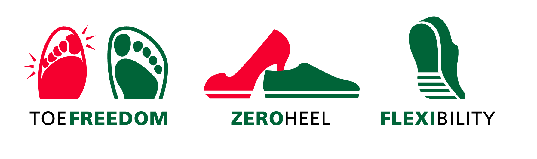 Illustrations showcasing toe freedom, zero heel design, and shoe flexibility features