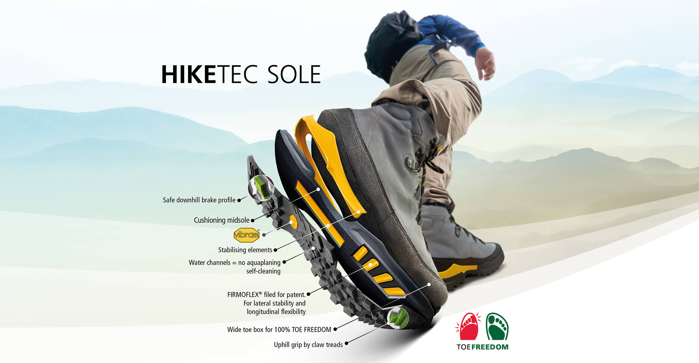 Close-up of a hiking boot showcasing HIKETEC Sole technology with cushioning midsole, stabilizing elements, and water channels for self-cleaning.