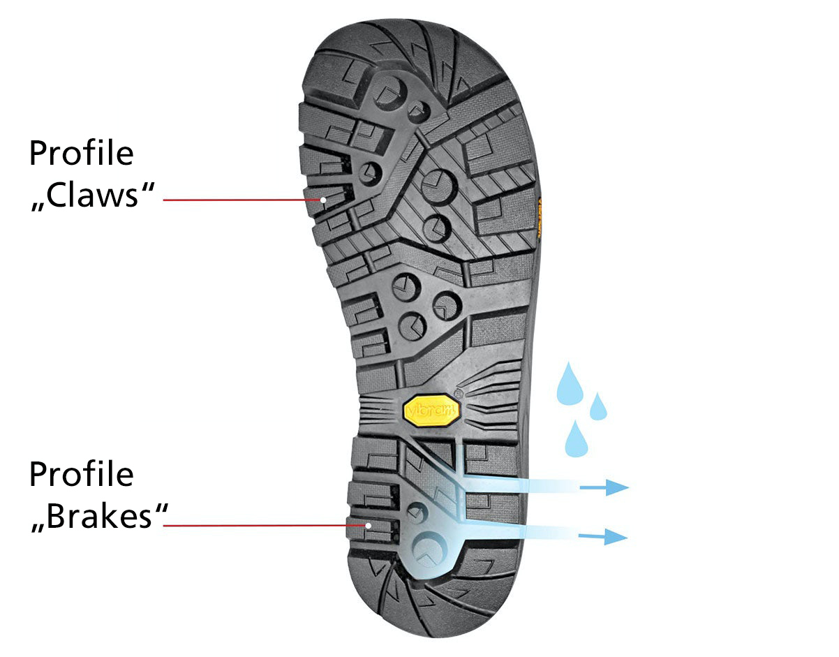 Close-up image of a shoe sole featuring distinct 'Claws' and 'Brakes' profile with arrows indicating water flow direction.